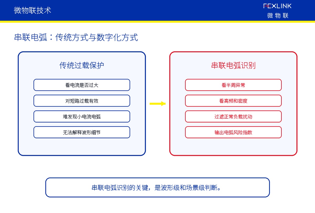 为什么串联电弧电流不一定大