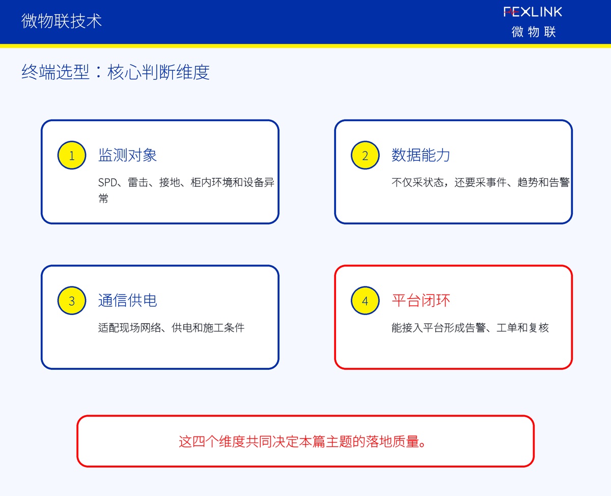 智能防雷监测终端应该怎么选?