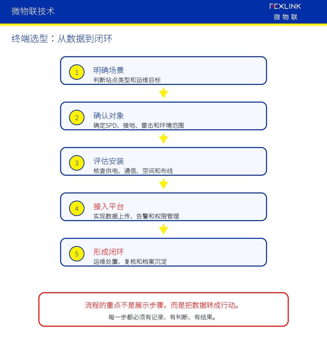 智能防雷监测终端应该怎么选?