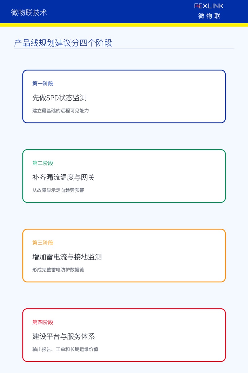 图4：产品线规划建议分四个阶段