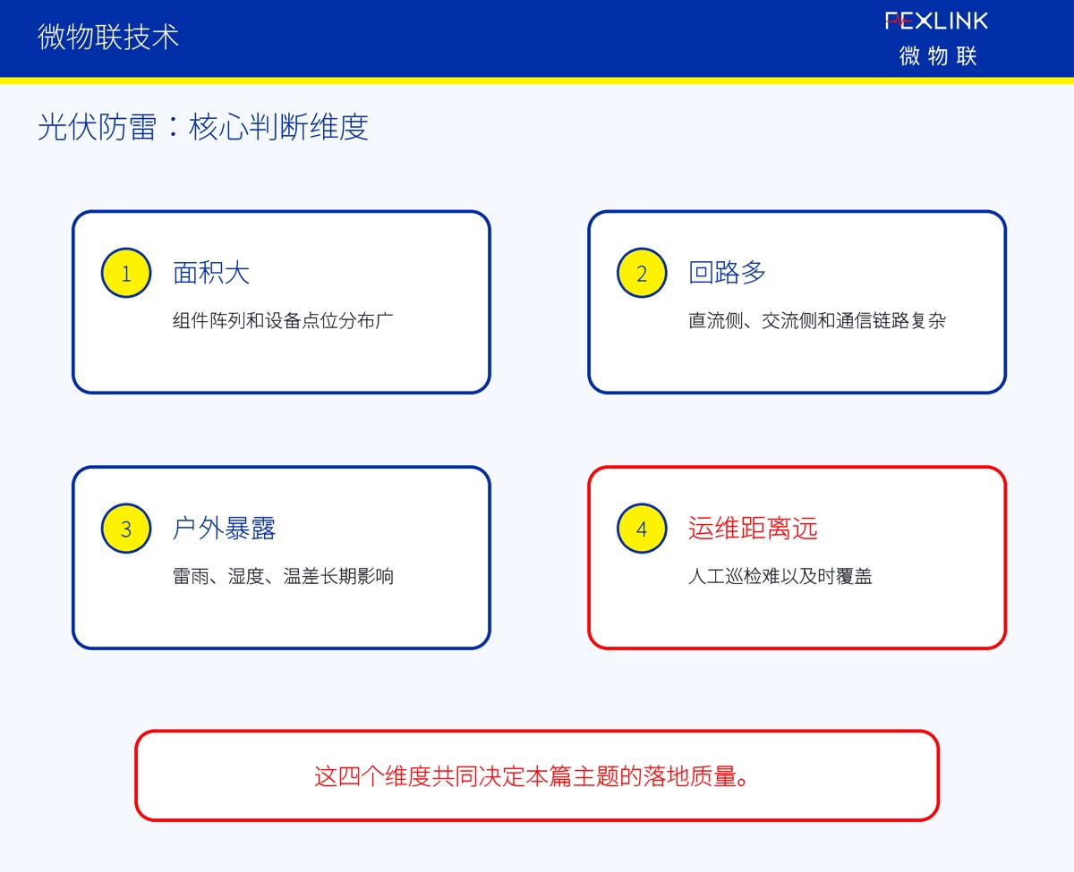 光伏电站为什么需要数字防雷监测?