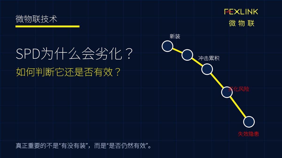 图1:SPD为什么会劣化?如何判断它还是否有效?