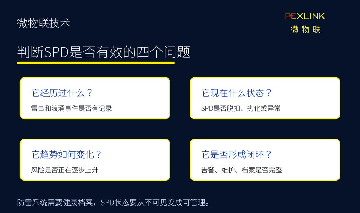 图6:判断SPD是否有效的四个问题 这也是数字防雷的长期价值:让防雷系统持续生产数据,