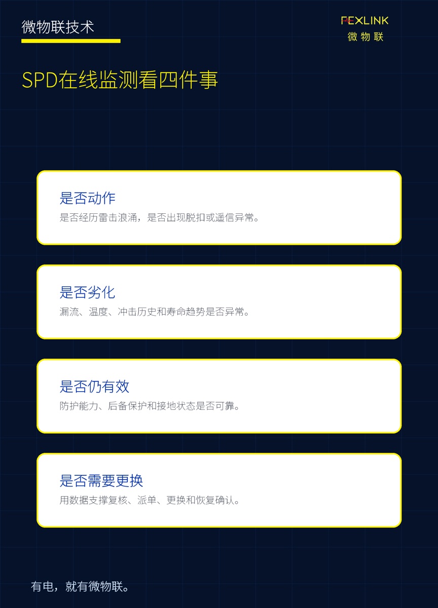 图8：SPD在线监测最终要回答四个核心问题。