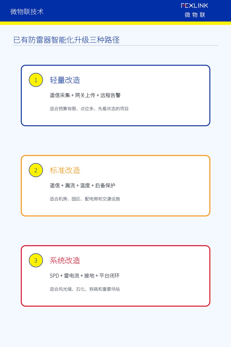 Fig. 4: Three paths for the intelligent upgrade of existing SPDs