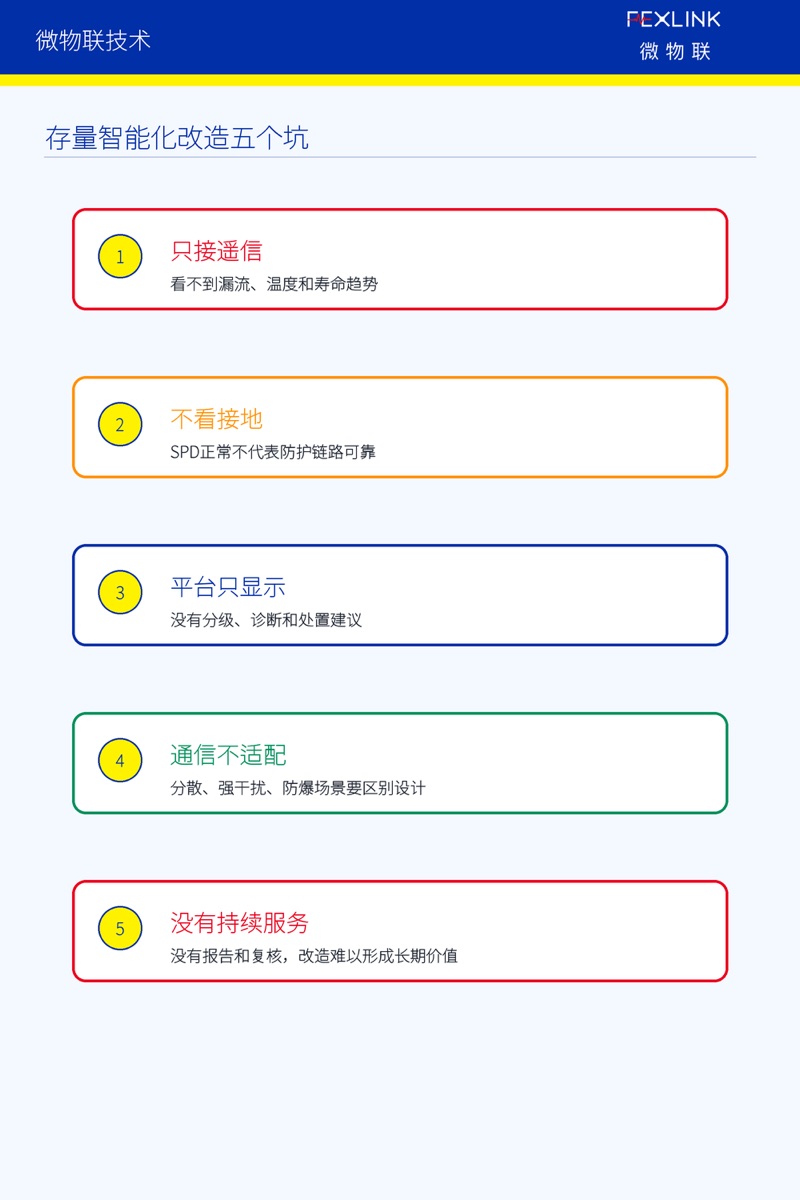 Fig. 6: Five pitfalls in the intelligent retrofit of existing installations