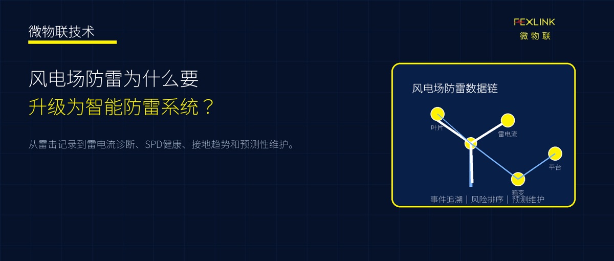 风电场防雷为什么必须从“雷击记录”升级为智能防雷系统？