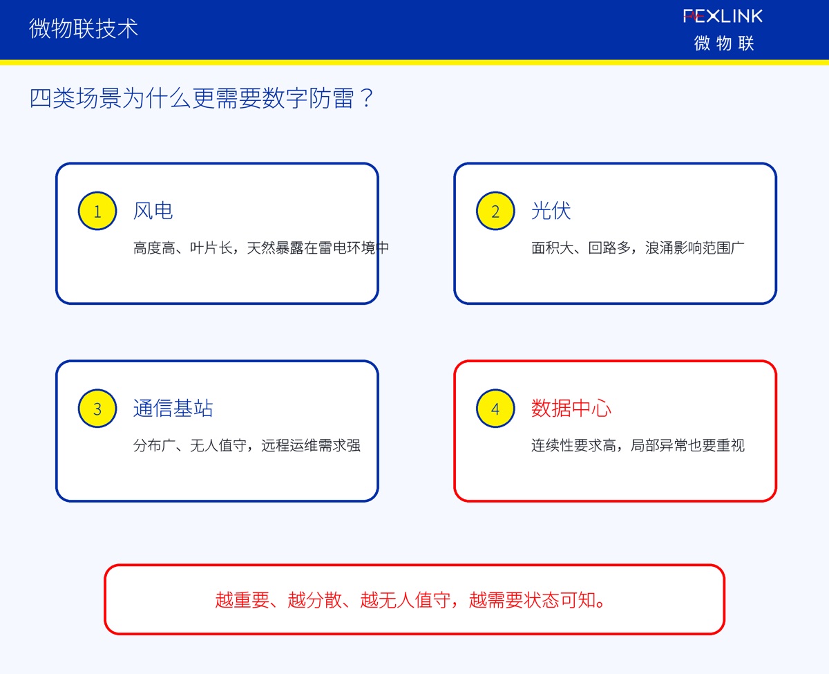 风电、光伏、基站和数据中心为什么更需要数字防雷?