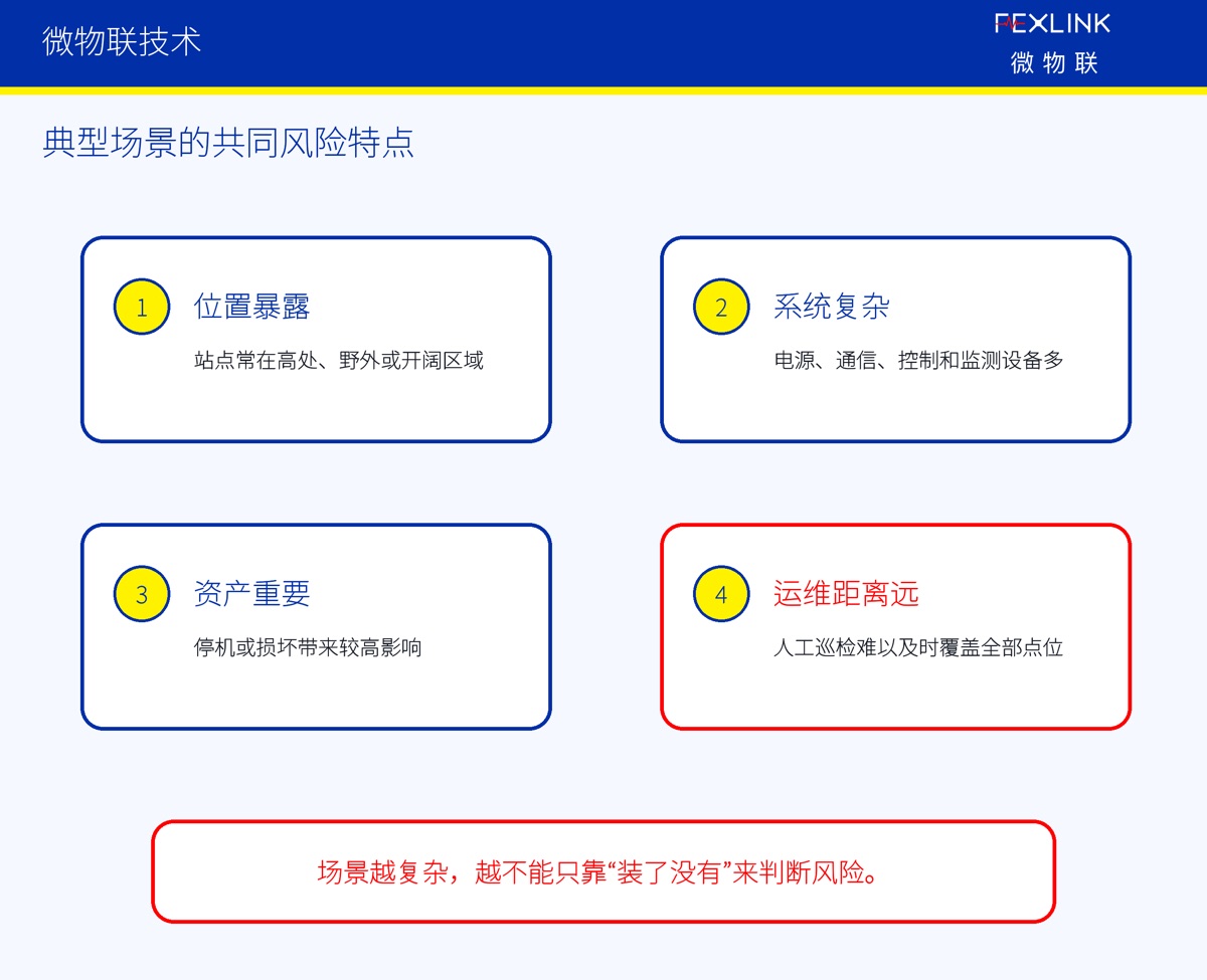 风电、光伏、基站和数据中心为什么更需要数字防雷?