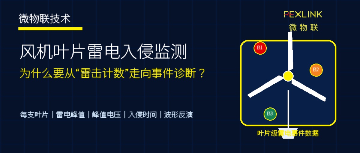 风机叶片防雷一直是风电场运维中的重点问题。